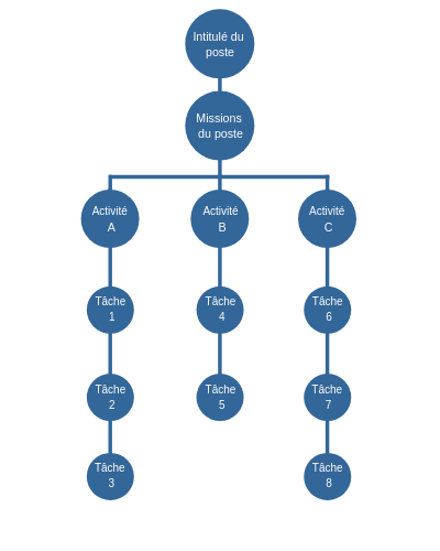 exemple ecosistem natural   56