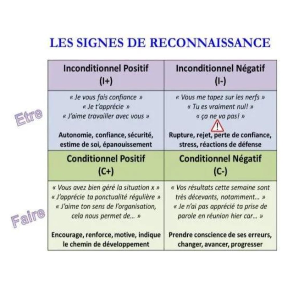 Les strokes ou signes de reconnaissance NOOUS I Le Blog